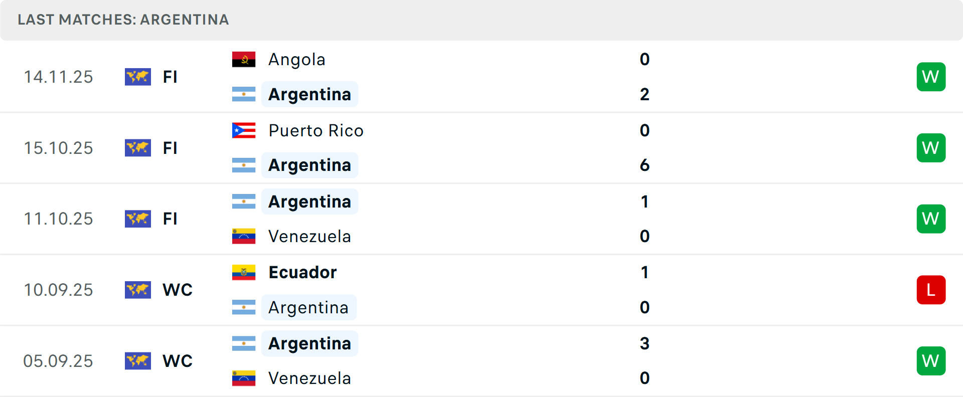 Phong độ Argentina 5 trận gần nhất Phong độ Argentina 5 trận gần nhất
