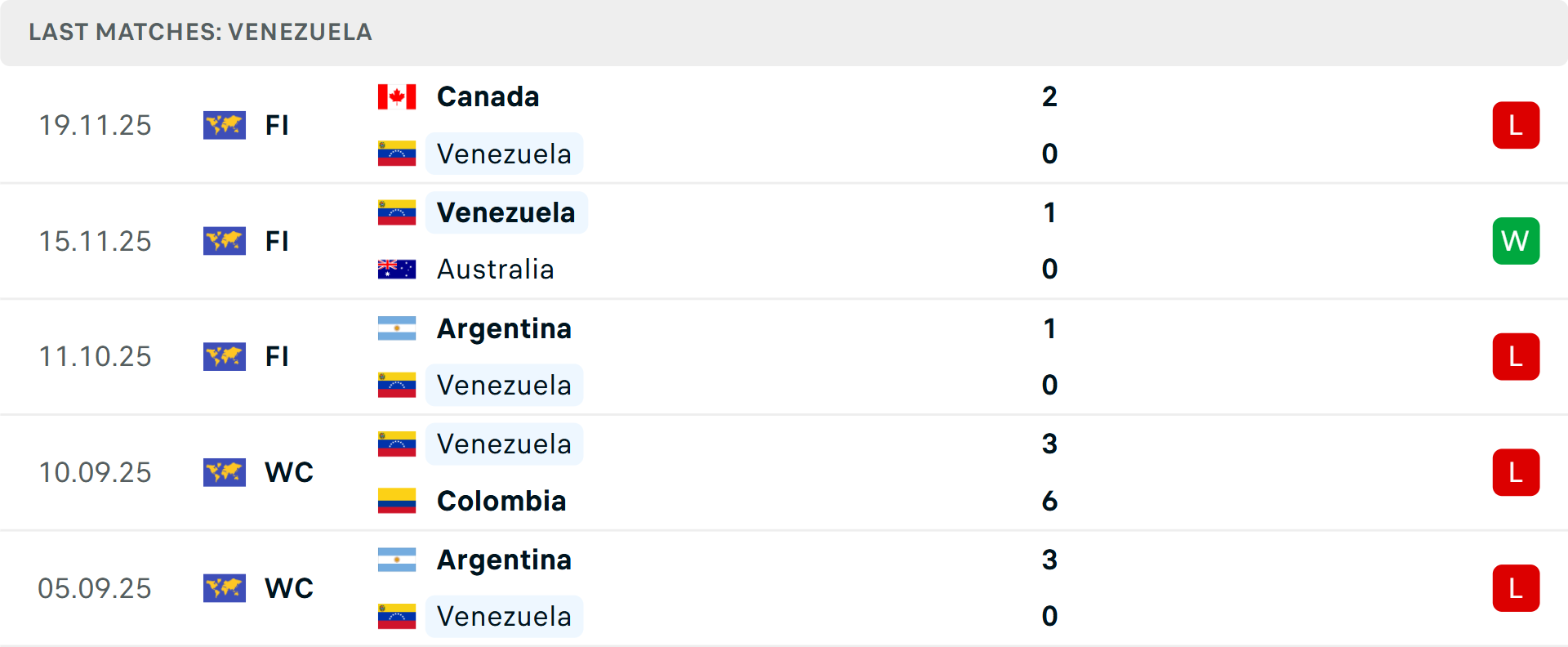 Phong độ Venezuela 5 trận gần nhất Phong độ Venezuela 5 trận gần nhất