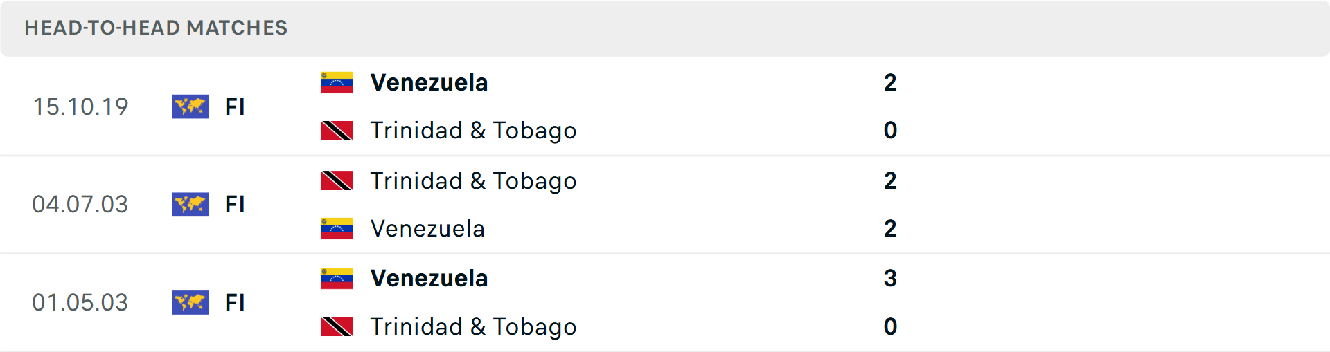 Lịch sử đối đầu Venezuela vs Trinidad & Tobago Lịch sử đối đầu Venezuela vs Trinidad & Tobago