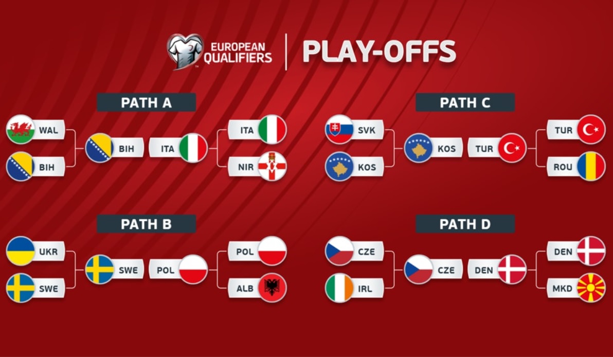 Xác định 8 đội lọt vào chung kết play-off World Cup 2026