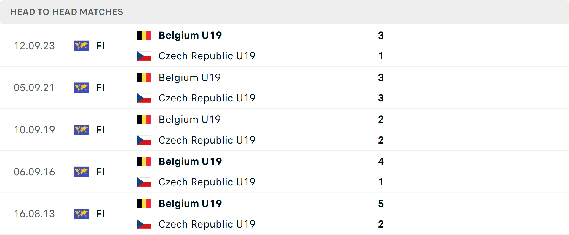 Lịch sử đối đầu U19 Séc vs U19 Bỉ Lịch sử đối đầu U19 Séc vs U19 Bỉ