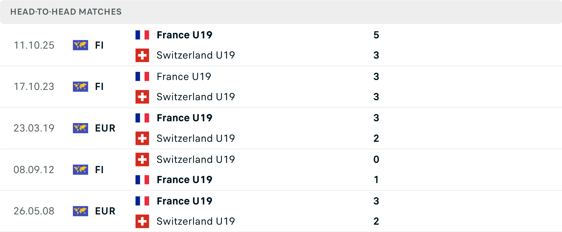 Lịch sử đối đầu U19 Pháp vs U19 Thụy Sỹ Lịch sử đối đầu U19 Pháp vs U19 Thụy Sỹ