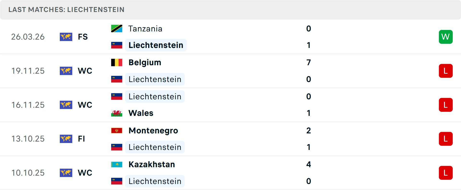 Phong độ Liechtenstein 5 trận gần nhất Phong độ Liechtenstein 5 trận gần nhất