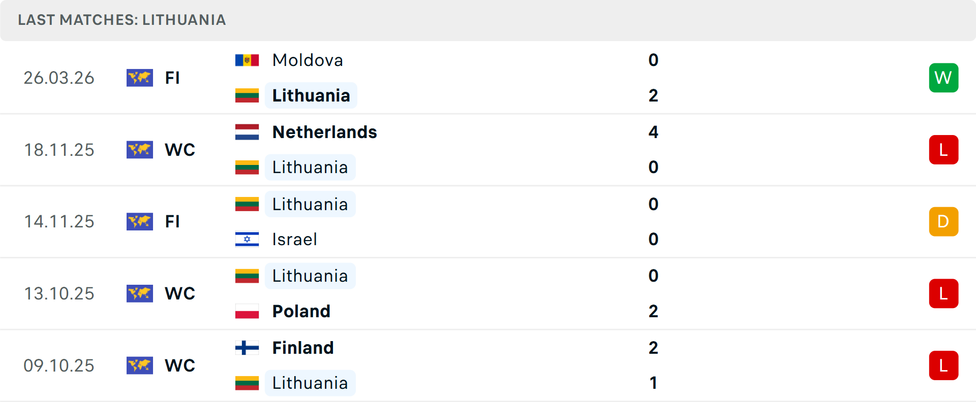 Phong độ Lithuania 5 trận gần nhất Phong độ Lithuania 5 trận gần nhất