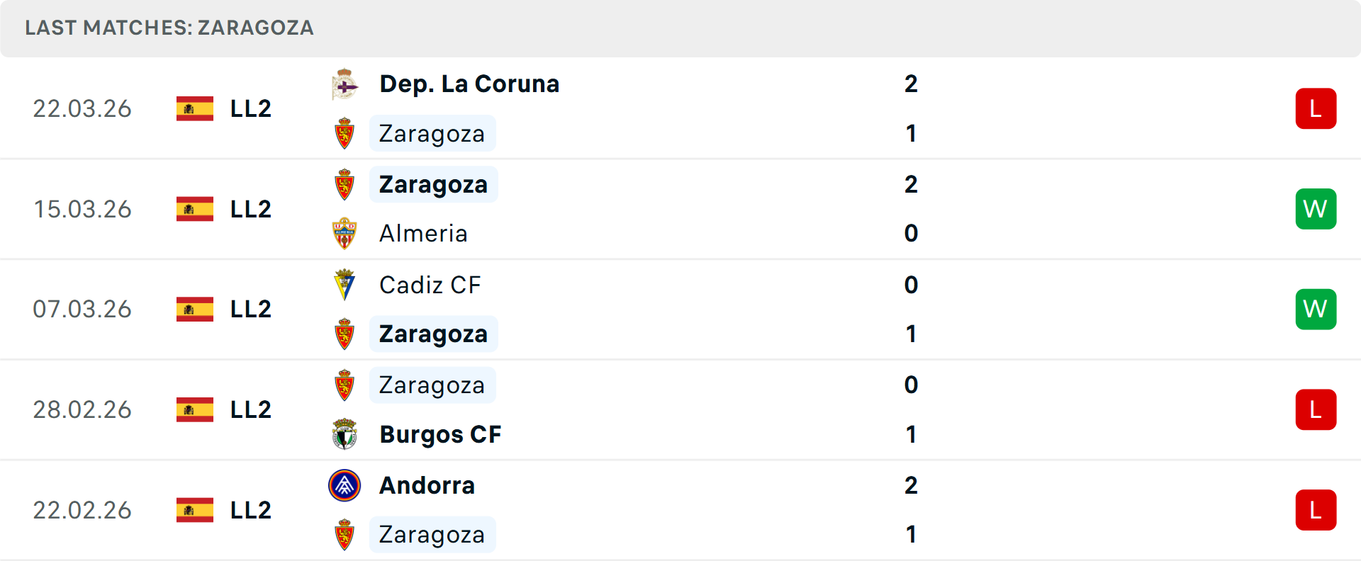 Phong độ Real Zaragoza 5 trận gần nhất