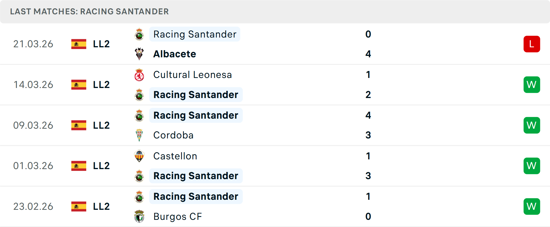    Phong độ Racing Santander 5 trận gần nhất