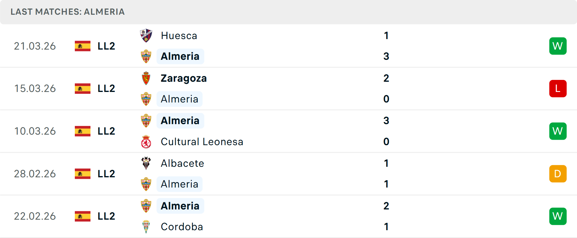 Phong độ Almeria 5 trận gần nhất Phong độ Almeria 5 trận gần nhất