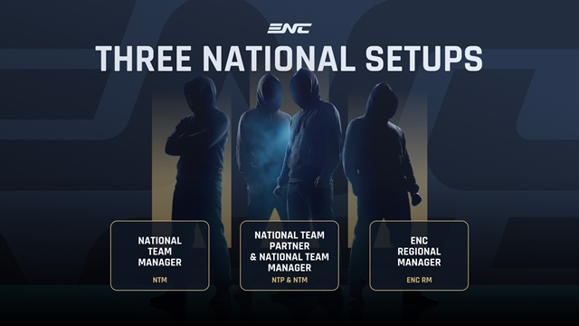 ENC 2026 tăng tốc: Hơn 100 quốc gia vào guồng, các “ông lớn” Esports đồng loạt nhập cuộc ENC 2026 tăng tốc: Hơn 100 quốc gia vào guồng, các “ông lớn” Esports đồng loạt nhập cuộc