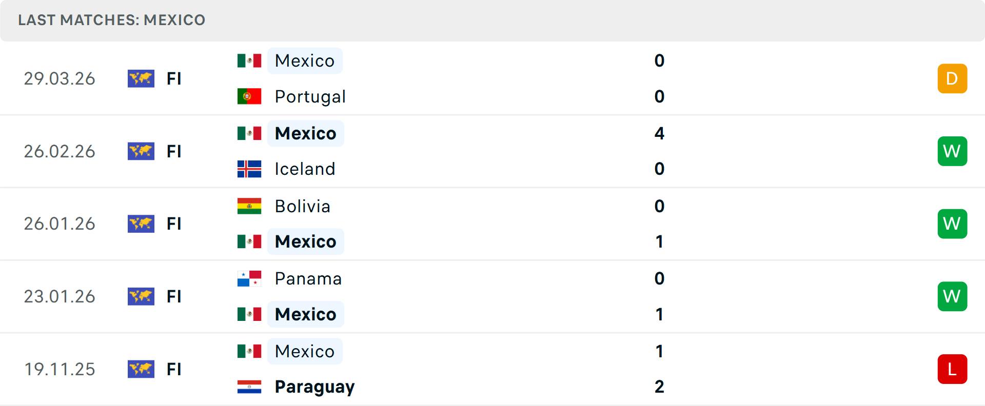 Phong độ Mexico 5 trận gần nhất Phong độ Mexico 5 trận gần nhất