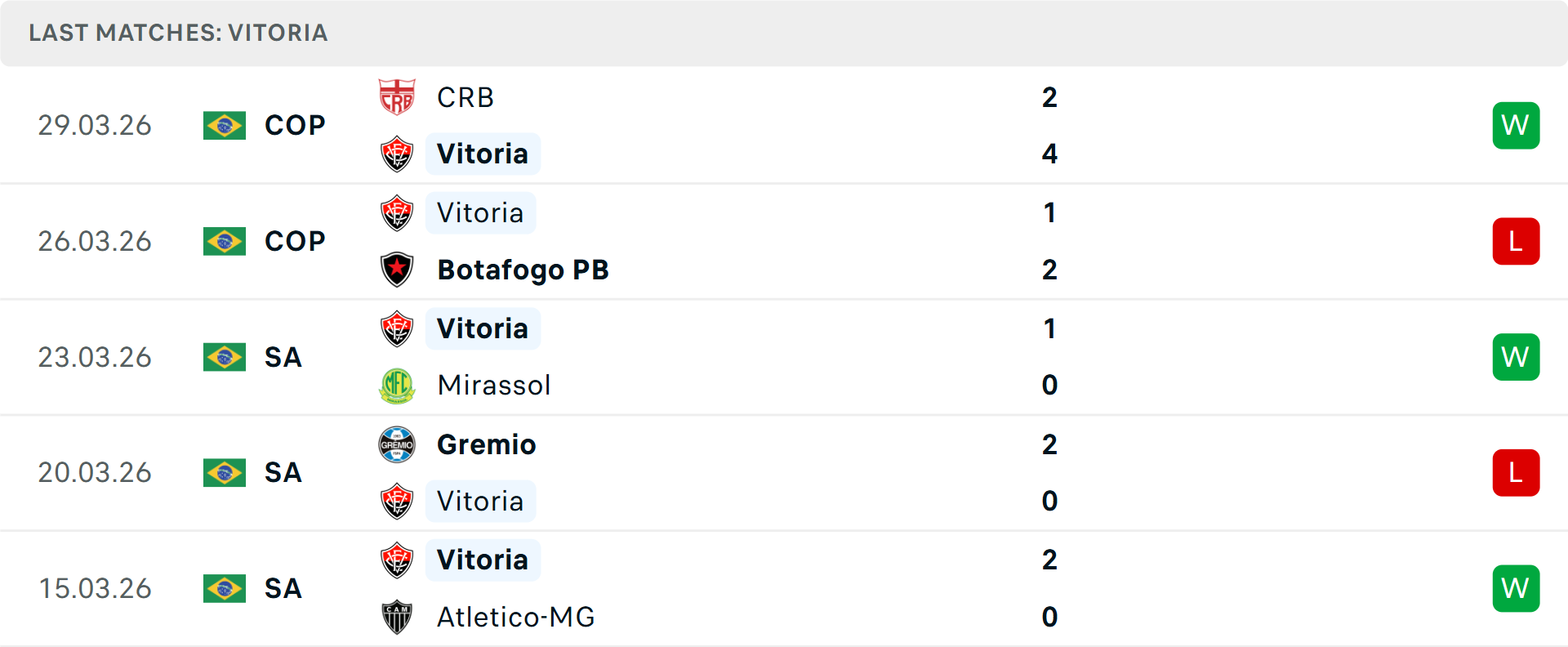 Phong độ Vitoria 5 trận gần nhất Phong độ Vitoria 5 trận gần nhất