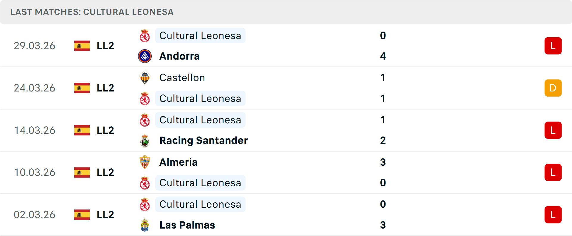 Phong độ Cultural Leonesa 5 trận gần nhất Phong độ Cultural Leonesa 5 trận gần nhất
