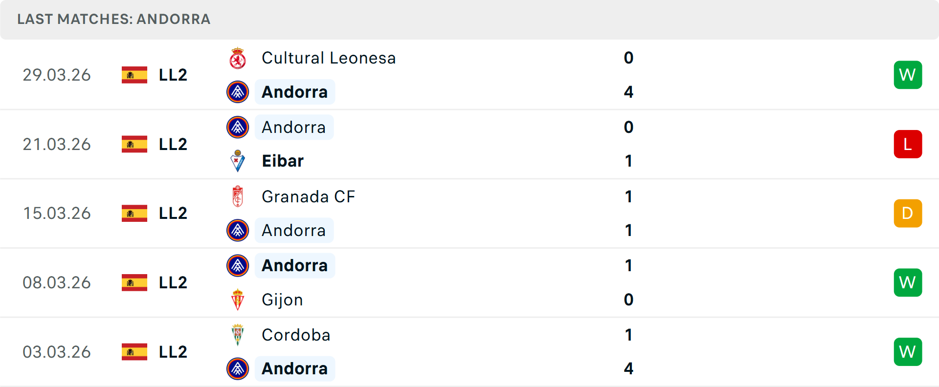 Phong độ Andorra 5 trận gần nhất Phong độ Andorra 5 trận gần nhất