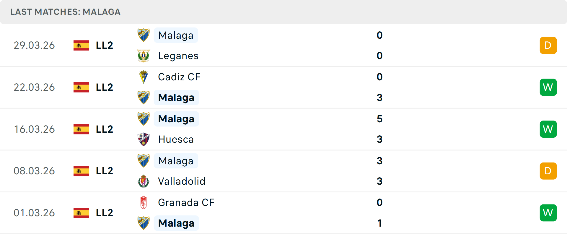 Phong độ Malaga 5 trận gần nhất Phong độ Malaga 5 trận gần nhất