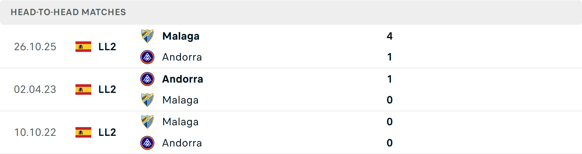 Lịch sử đối đầu Andorra vs Malaga Lịch sử đối đầu Andorra vs Malaga