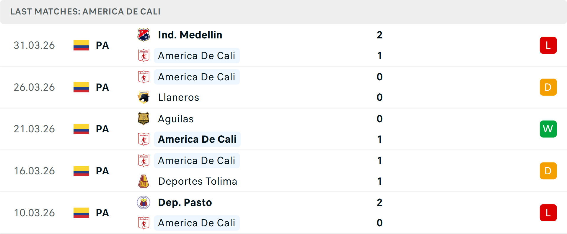 Phong độ America de Cali 5 trận gần nhất Phong độ America de Cali 5 trận gần nhất