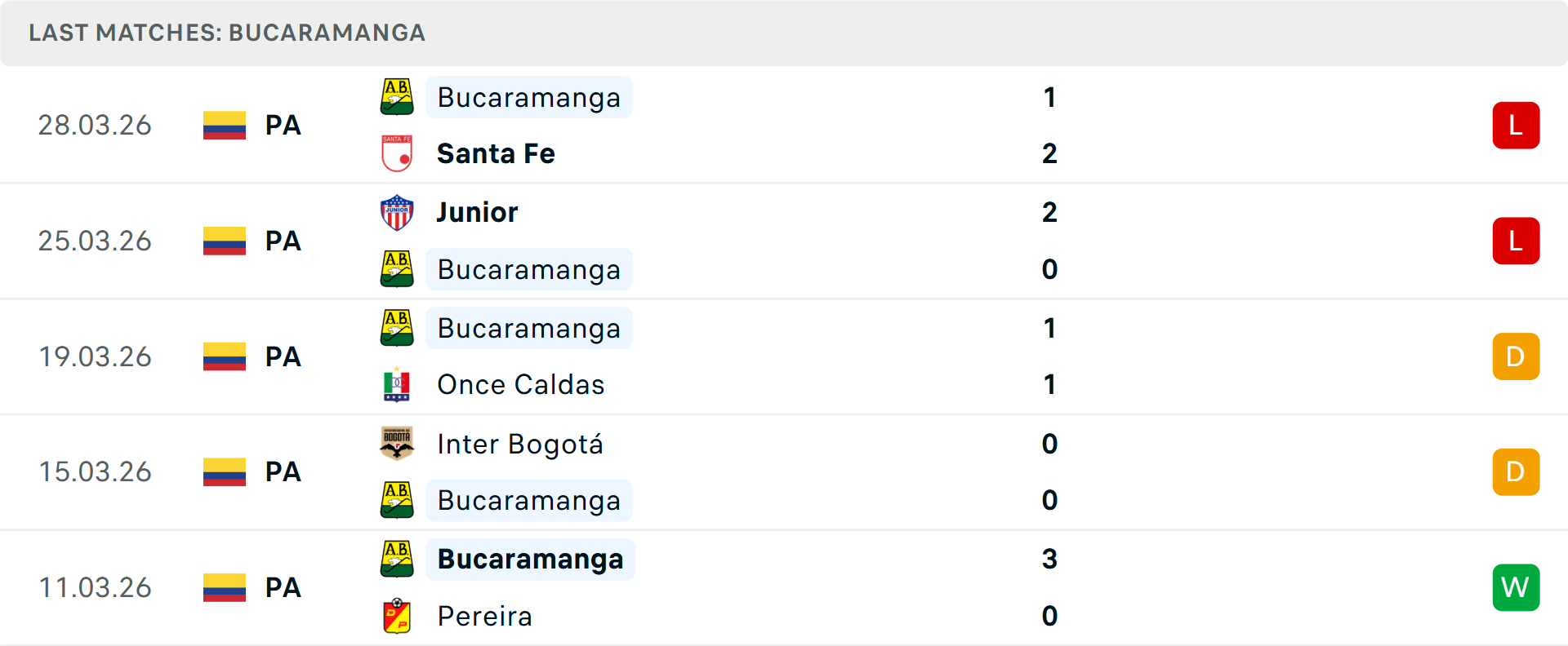 Phong độ Atletico Bucaramanga 5 trận gần nhất Phong độ Atletico Bucaramanga 5 trận gần nhất
