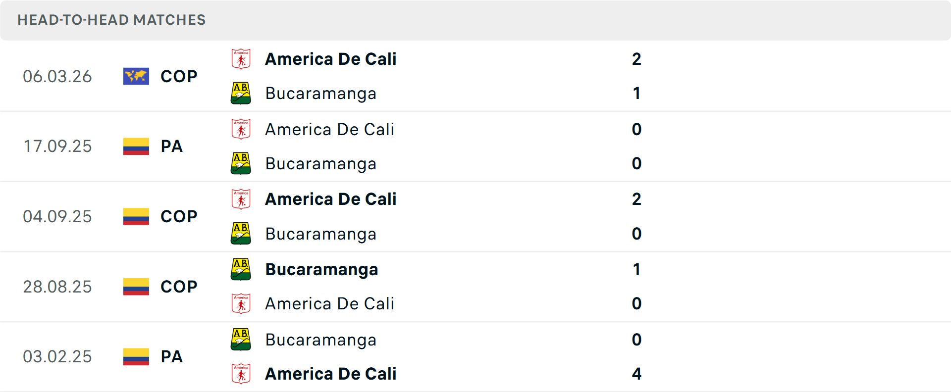 Lịch sử đối đầu America de Cali vs Atletico Bucaramanga Lịch sử đối đầu America de Cali vs Atletico Bucaramanga
