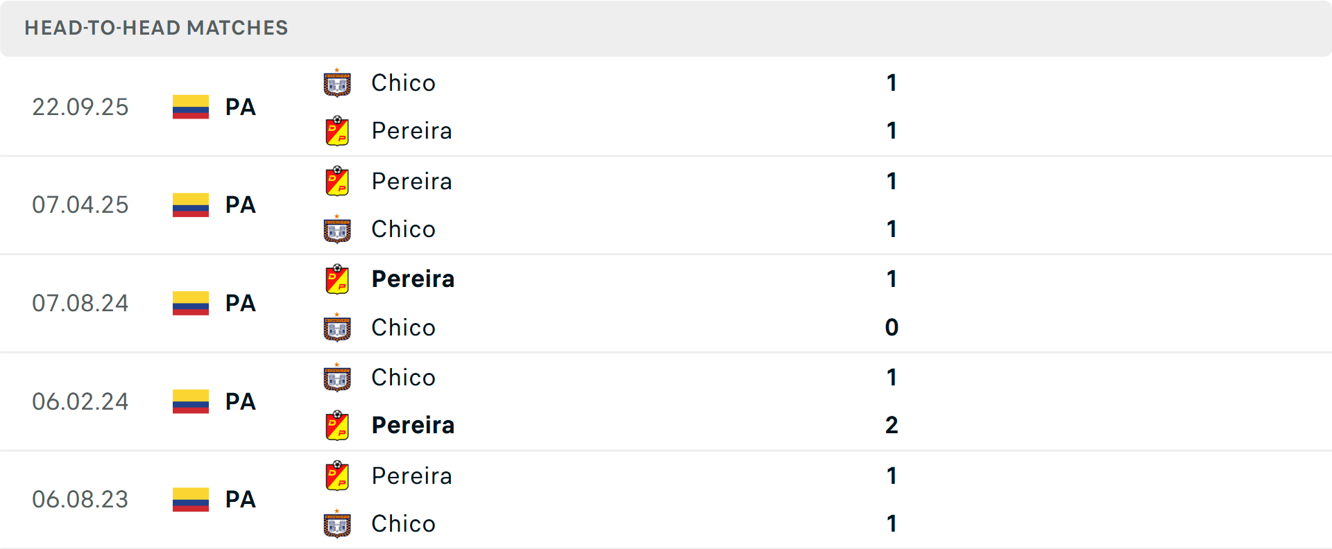 Lịch sử đối đầu Boyaca Chico vs Deportivo Pereira Lịch sử đối đầu Boyaca Chico vs Deportivo Pereira