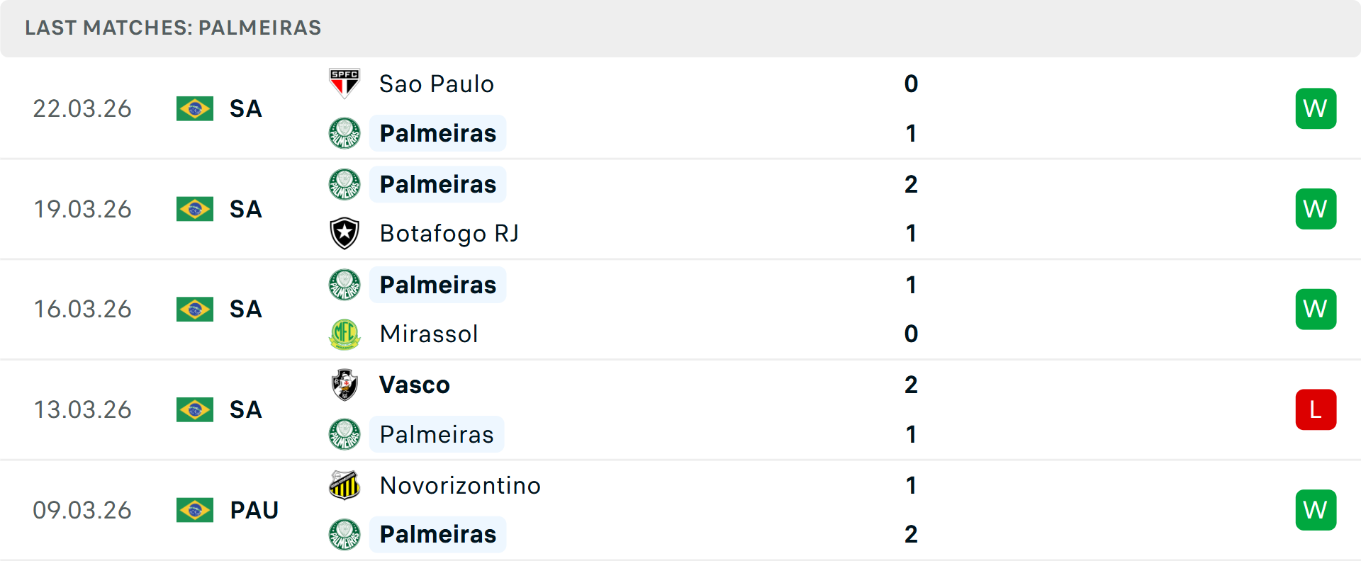 Phong độ Palmeiras 5 trận gần nhất Phong độ Palmeiras 5 trận gần nhất