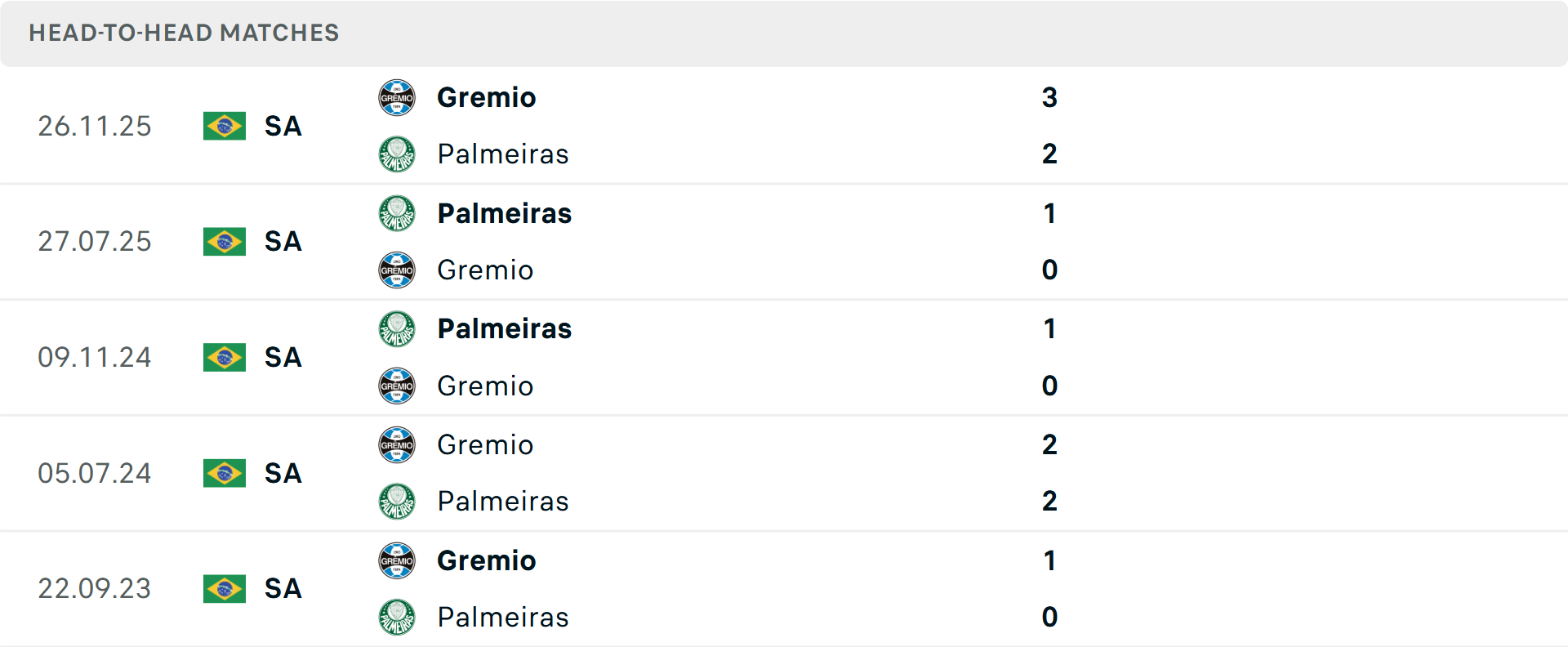 Lịch sử đối đầu Palmeiras vs Gremio Lịch sử đối đầu Palmeiras vs Gremio
