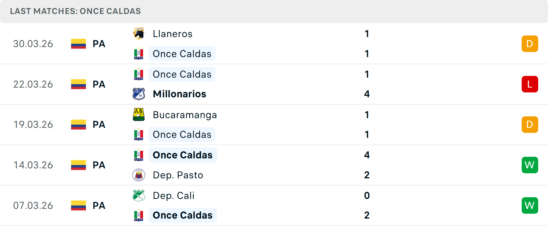 Phong độ Once Caldas 5 trận gần nhất Phong độ Once Caldas 5 trận gần nhất
