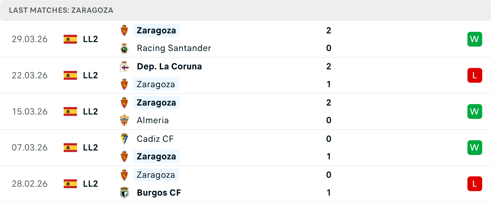 Phong độ Real Zaragoza 5 trận gần nhất Phong độ Real Zaragoza 5 trận gần nhất