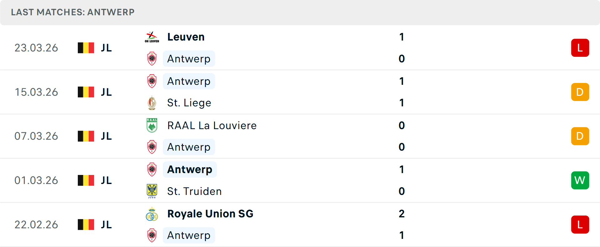 Phong độ Royal Antwerp 5 trận gần nhất Phong độ Royal Antwerp 5 trận gần nhất