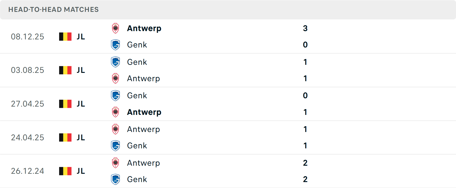 Lịch sử đối đầu Royal Antwerp vs Genk Lịch sử đối đầu Royal Antwerp vs Genk