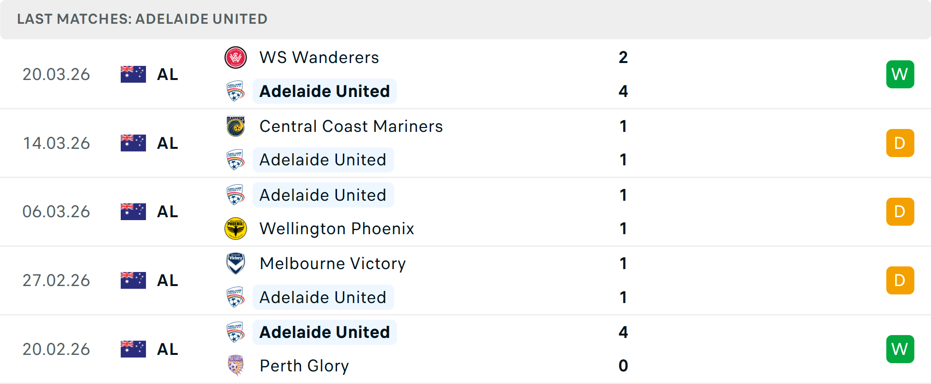 Phong độ Adelaide United 5 trận gần nhất Phong độ Adelaide United 5 trận gần nhất