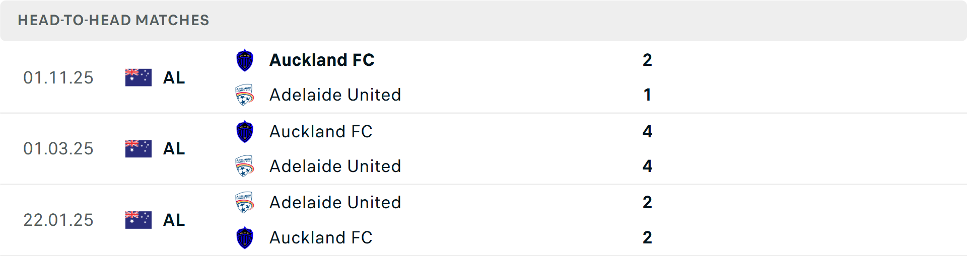Lịch sử đối đầu Adelaide United vs Auckland Lịch sử đối đầu Adelaide United vs Auckland