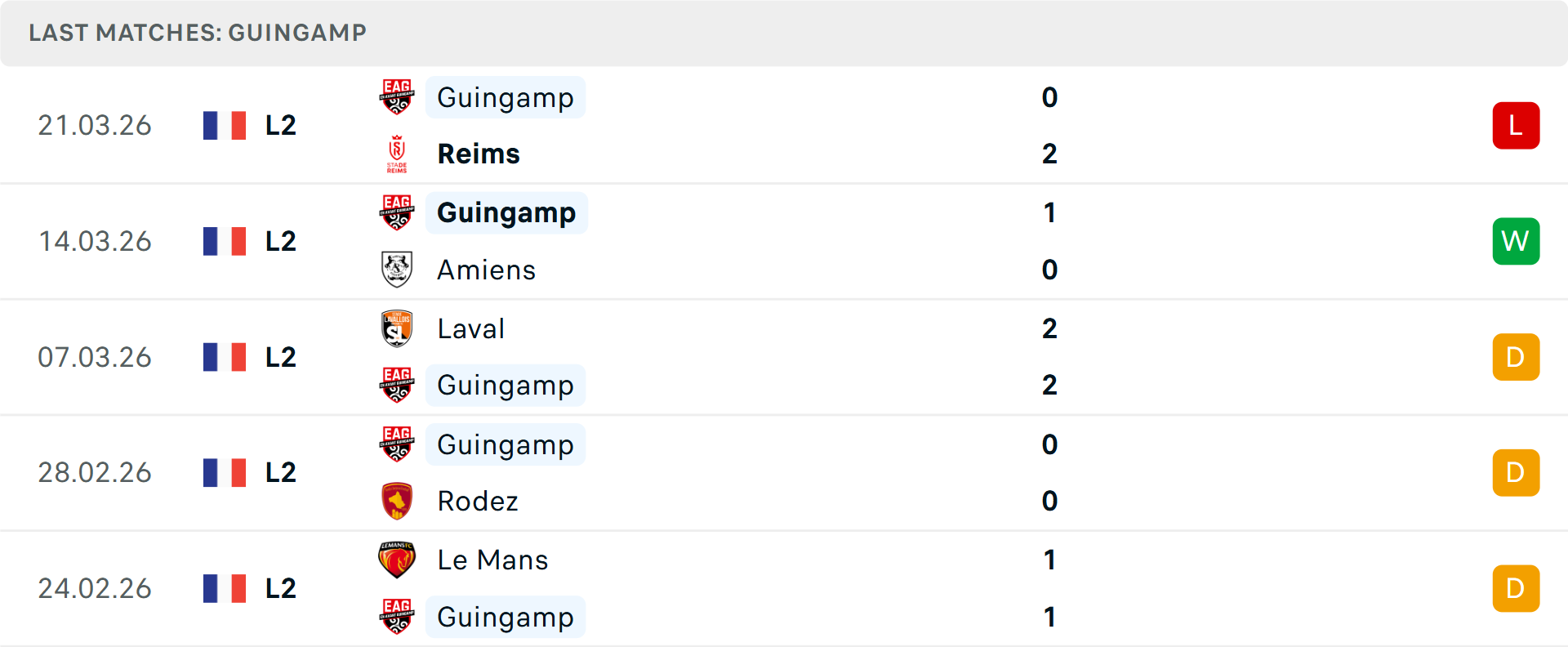 Phong độ Guingamp 5 trận gần nhất Phong độ Guingamp 5 trận gần nhất