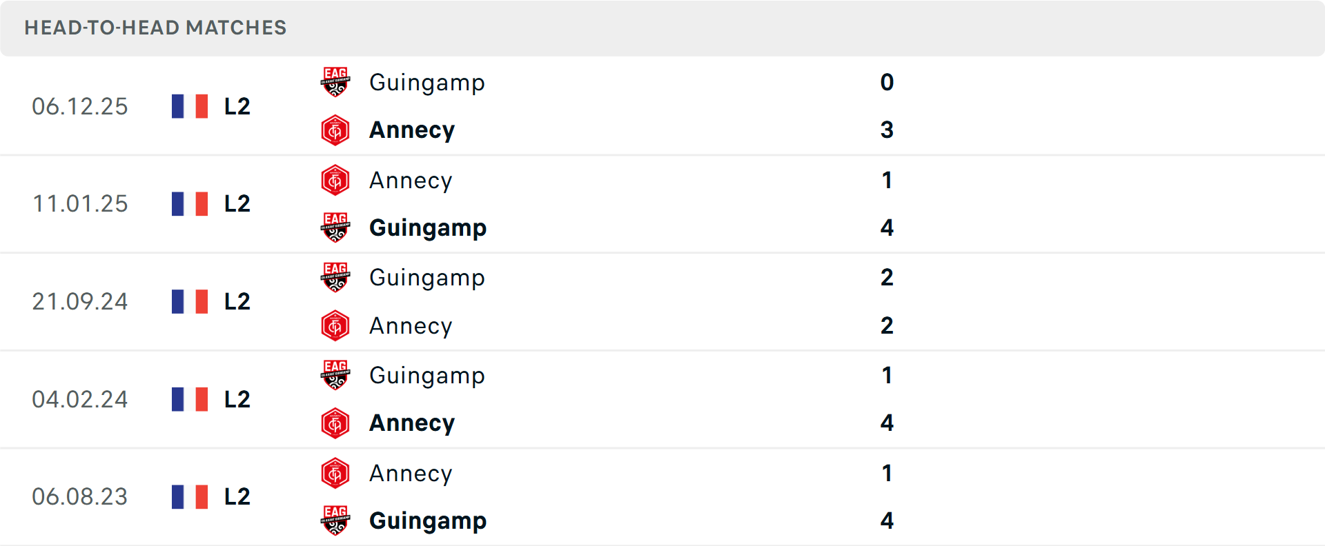 Lịch sử đối đầu Annecy vs Guingamp Lịch sử đối đầu Annecy vs Guingamp