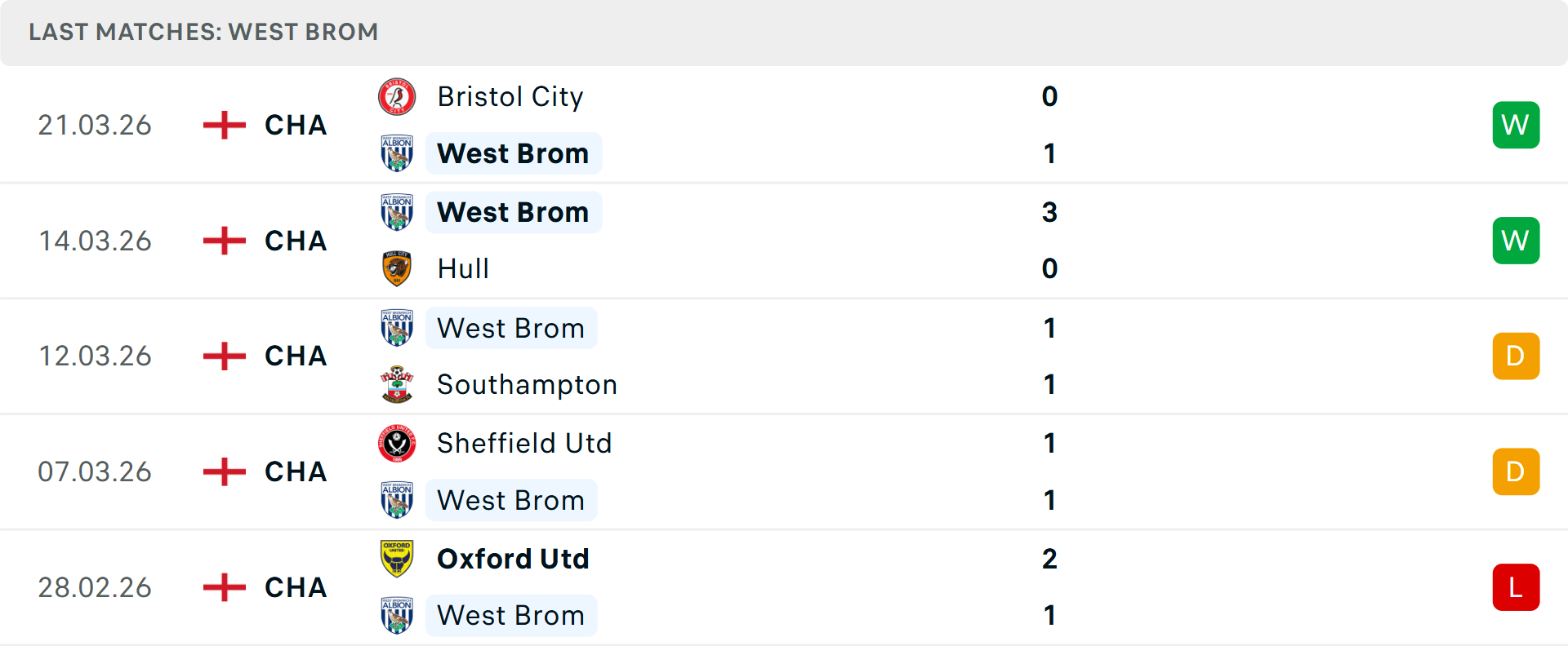 Phong độ West Brom 5 trận gần nhất Phong độ West Brom 5 trận gần nhất