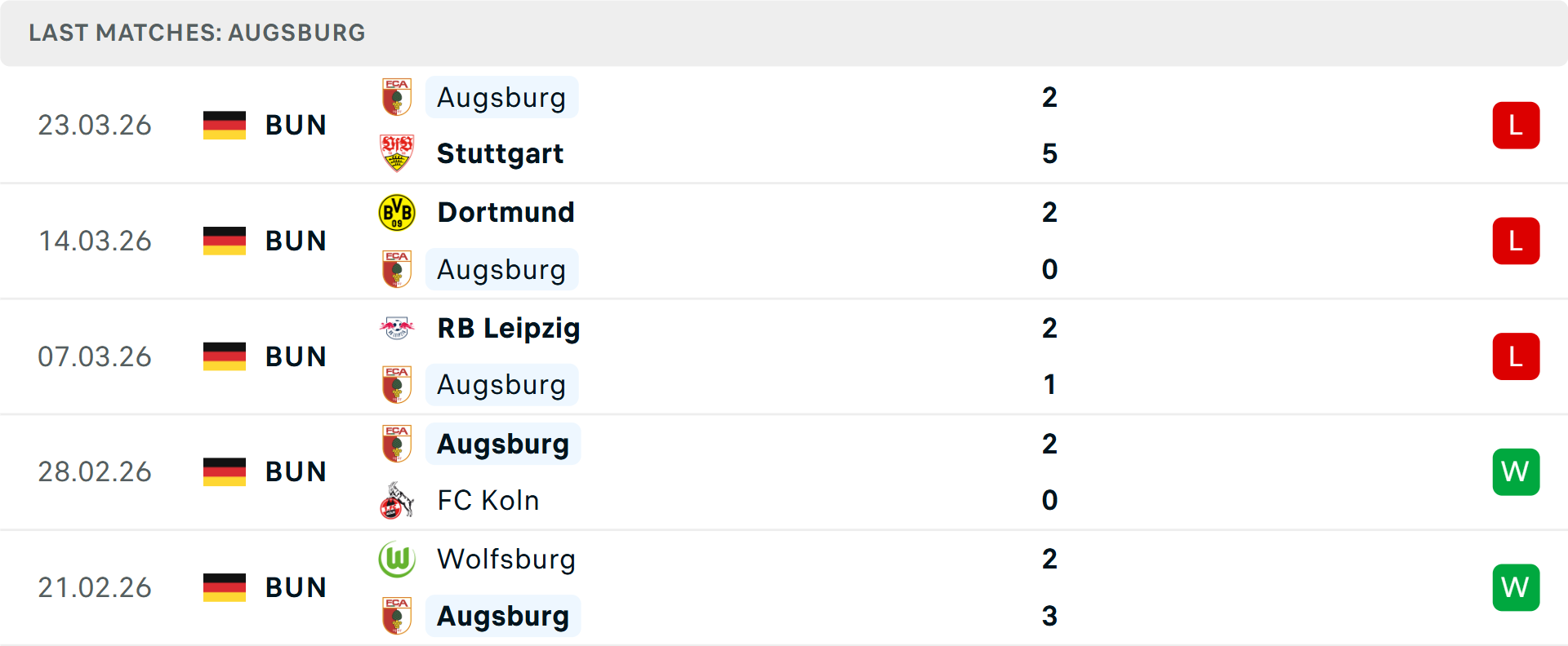 Phong độ Augsburg 5 trận gần nhất Phong độ Augsburg 5 trận gần nhất