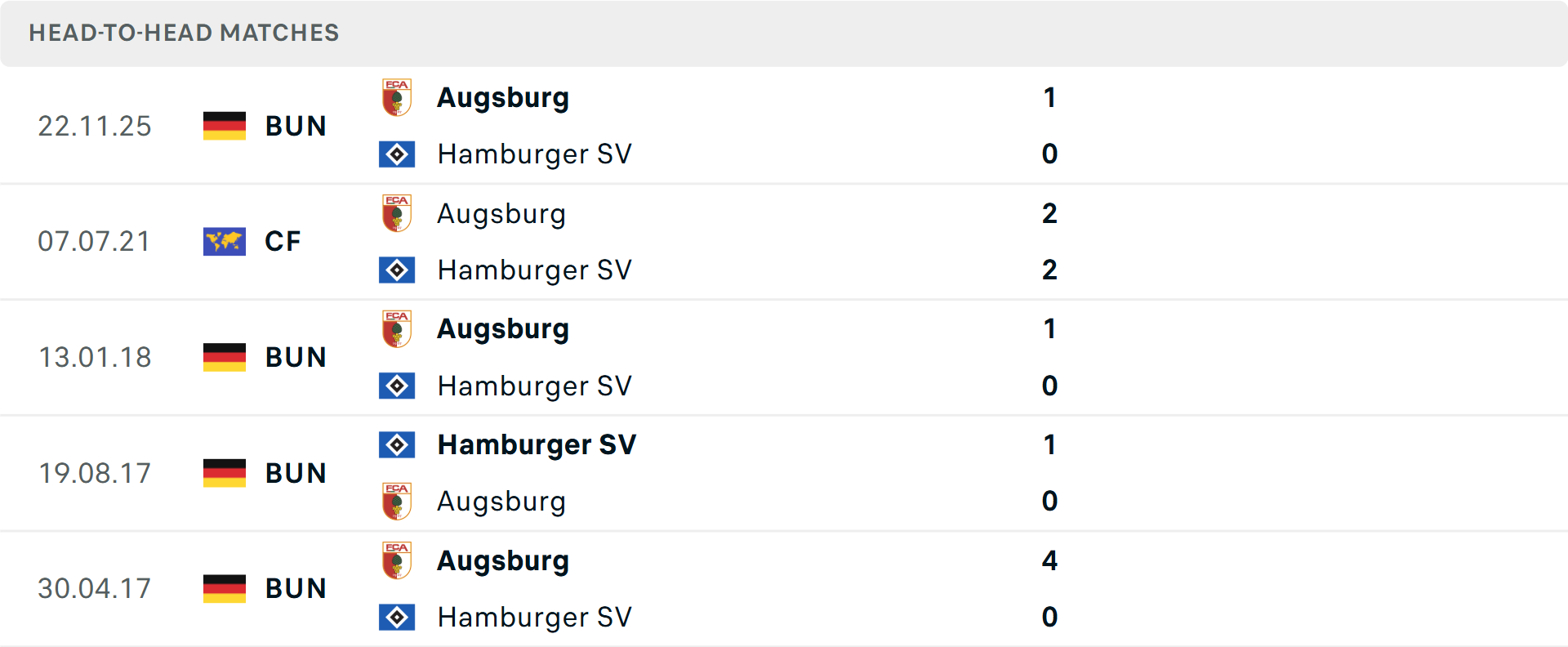 Lịch sử đối đầu Hamburg vs Augsburg Lịch sử đối đầu Hamburg vs Augsburg