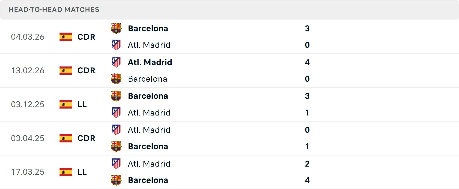 Lịch sử đối đầu Atletico Madrid vs Barcelona Lịch sử đối đầu Atletico Madrid vs Barcelona