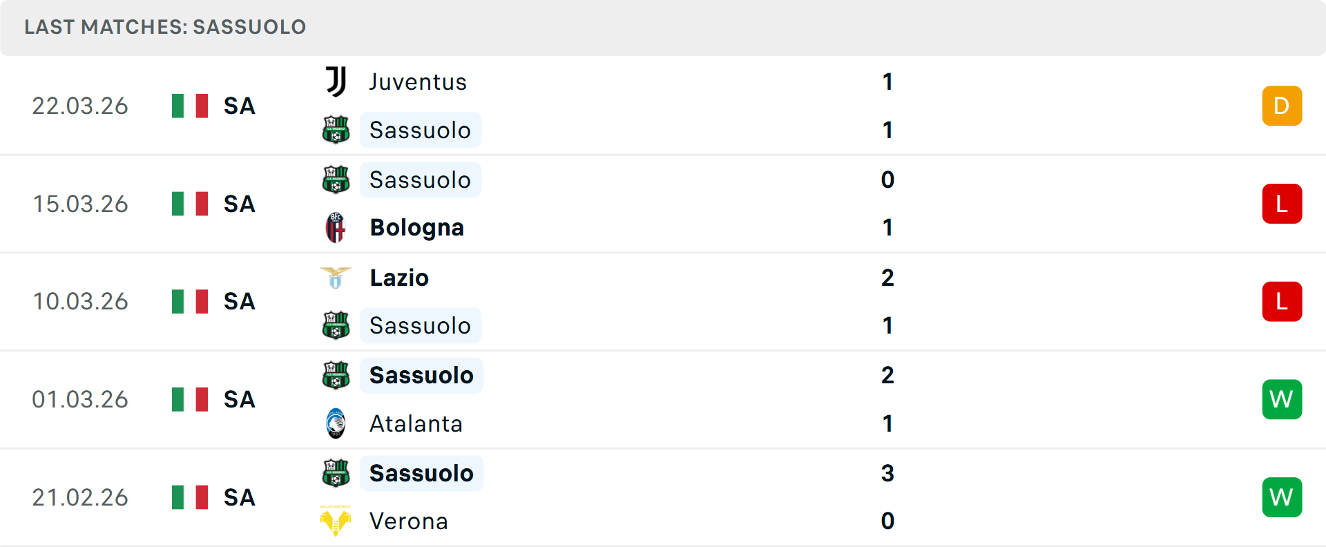 Phong độ Sassuolo 5 trận gần nhất Phong độ Sassuolo 5 trận gần nhất