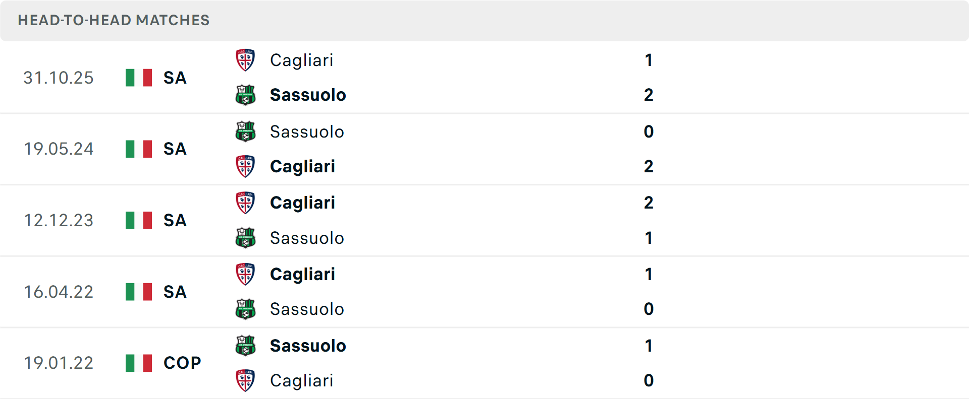 Lịch sử đối đầu Sassuolo vs Cagliari Lịch sử đối đầu Sassuolo vs Cagliari
