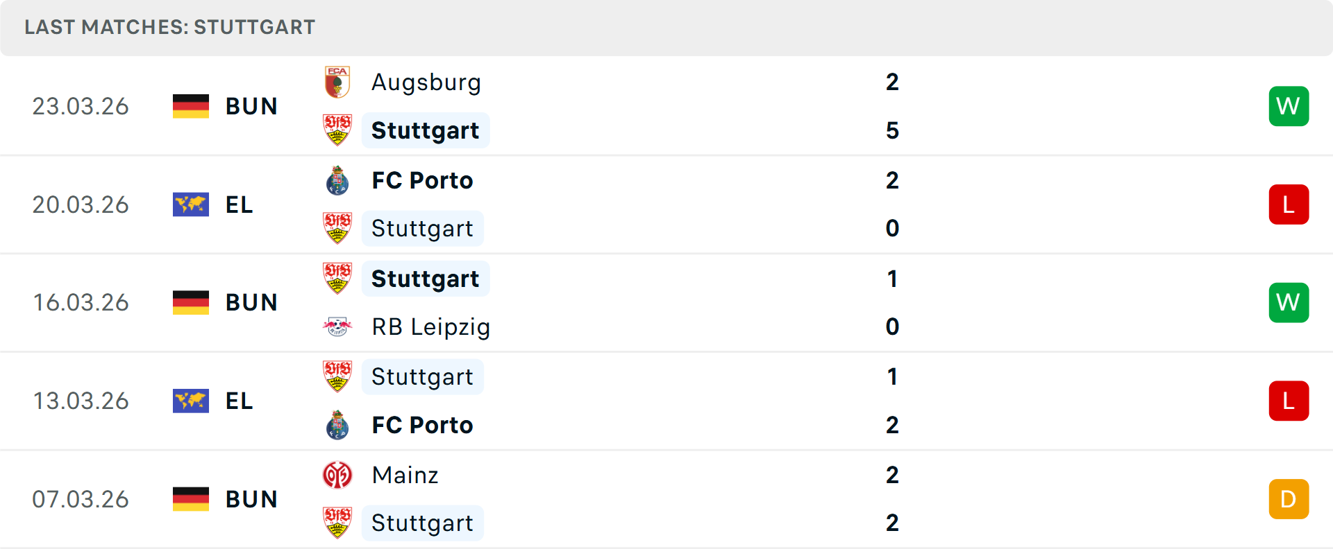 Phong độ Stuttgart 5 trận gần nhất Phong độ Stuttgart 5 trận gần nhất