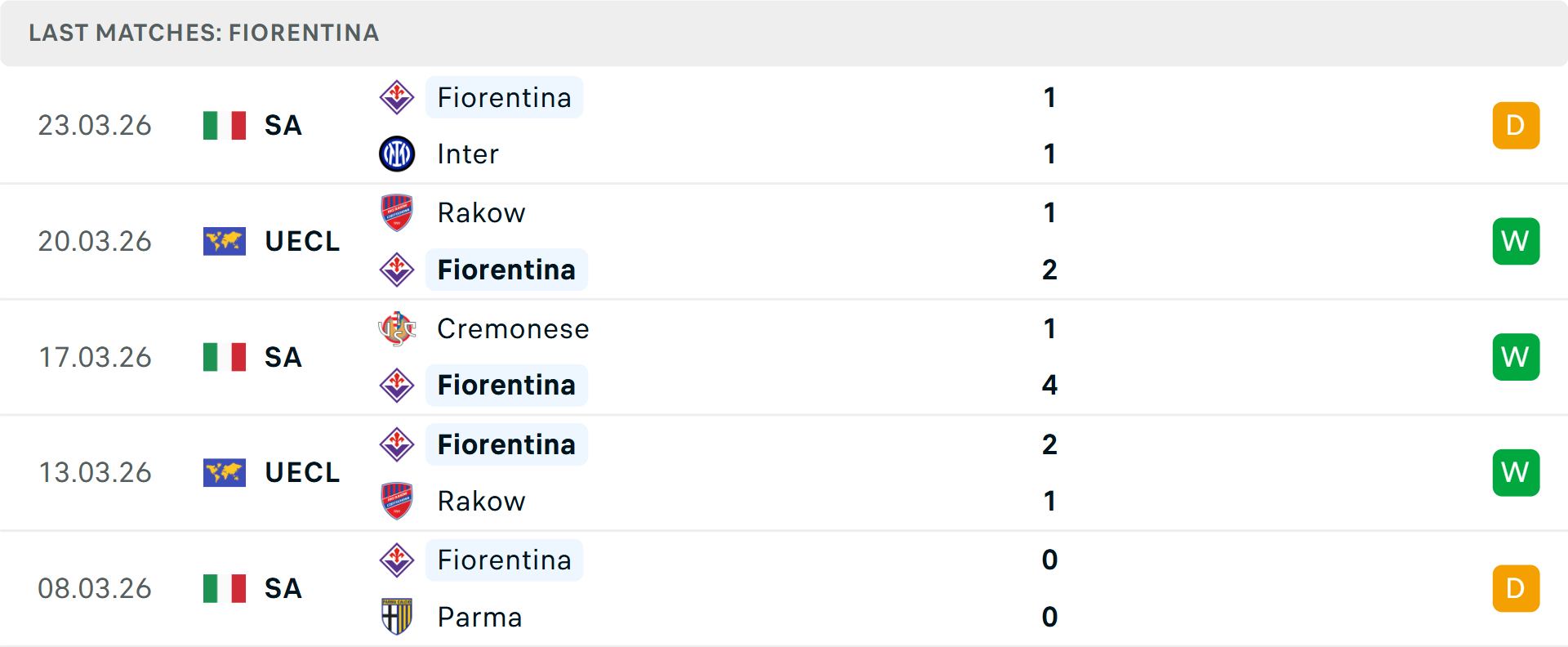 Phong độ Fiorentina 5 trận gần nhất Phong độ Fiorentina 5 trận gần nhất