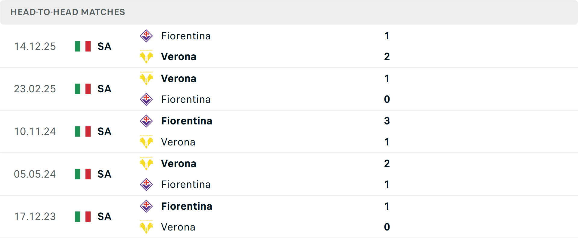 Lịch sử đối đầu Verona vs Fiorentina Lịch sử đối đầu Verona vs Fiorentina