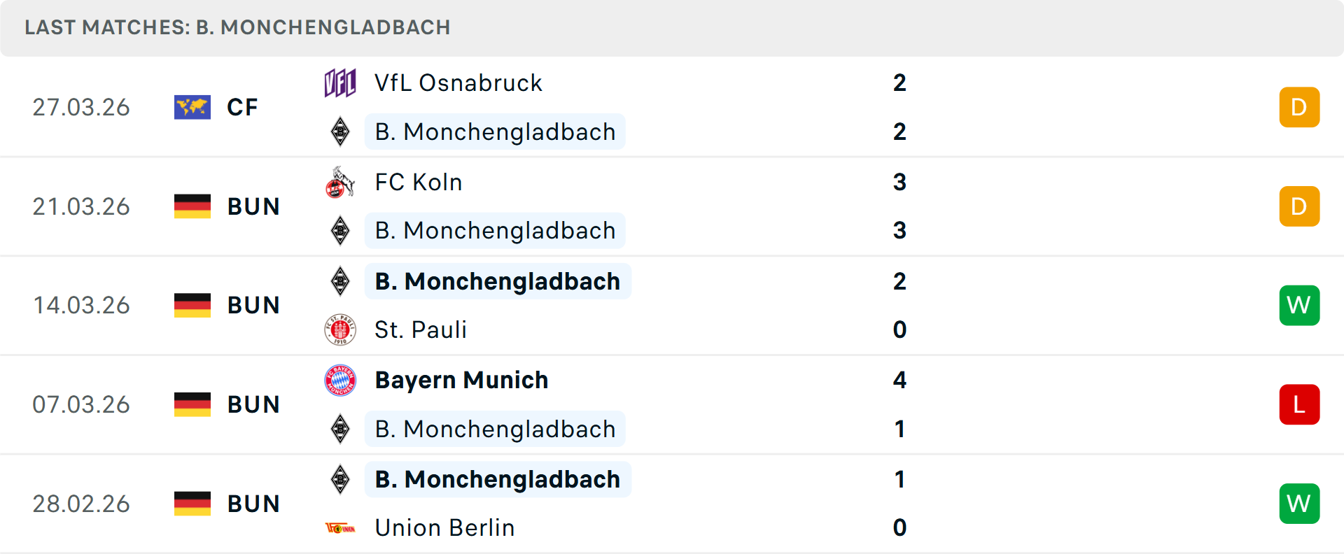 Phong độ Monchengladbach 5 trận gần nhất Phong độ Monchengladbach 5 trận gần nhất