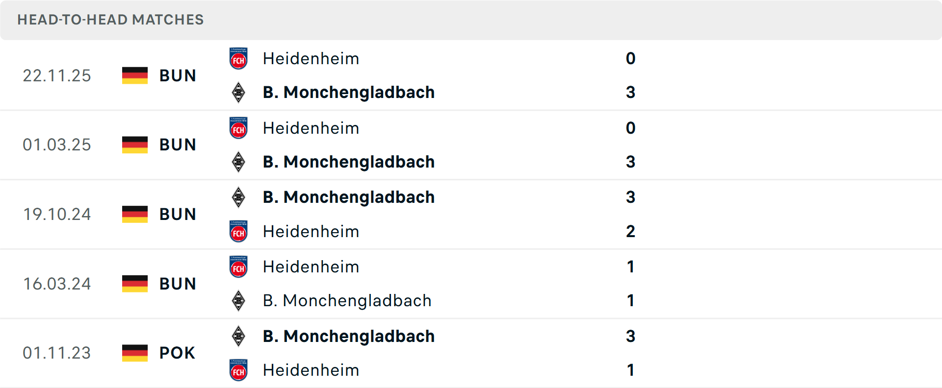 Lịch sử đối đầu Monchengladbach vs Heidenheim Lịch sử đối đầu Monchengladbach vs Heidenheim