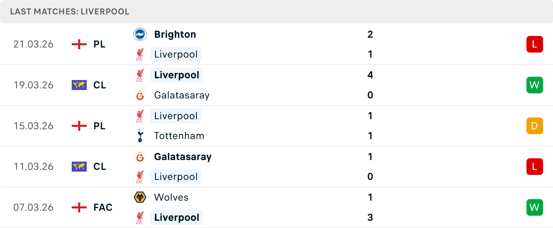Phong độ Liverpool 5 trận gần nhất Phong độ Liverpool 5 trận gần nhất