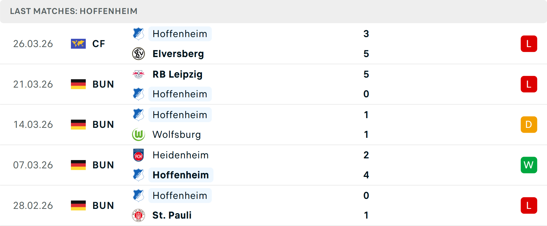 Phong độ Hoffenheim 5 trận gần nhất Phong độ Hoffenheim 5 trận gần nhất