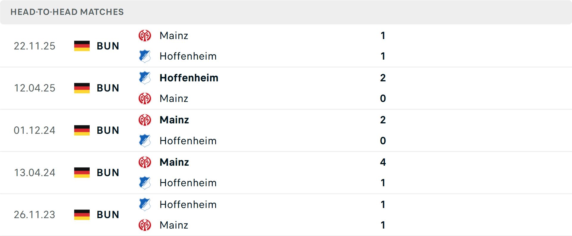 Lịch sử đối đầu Hoffenheim vs Mainz Lịch sử đối đầu Hoffenheim vs Mainz