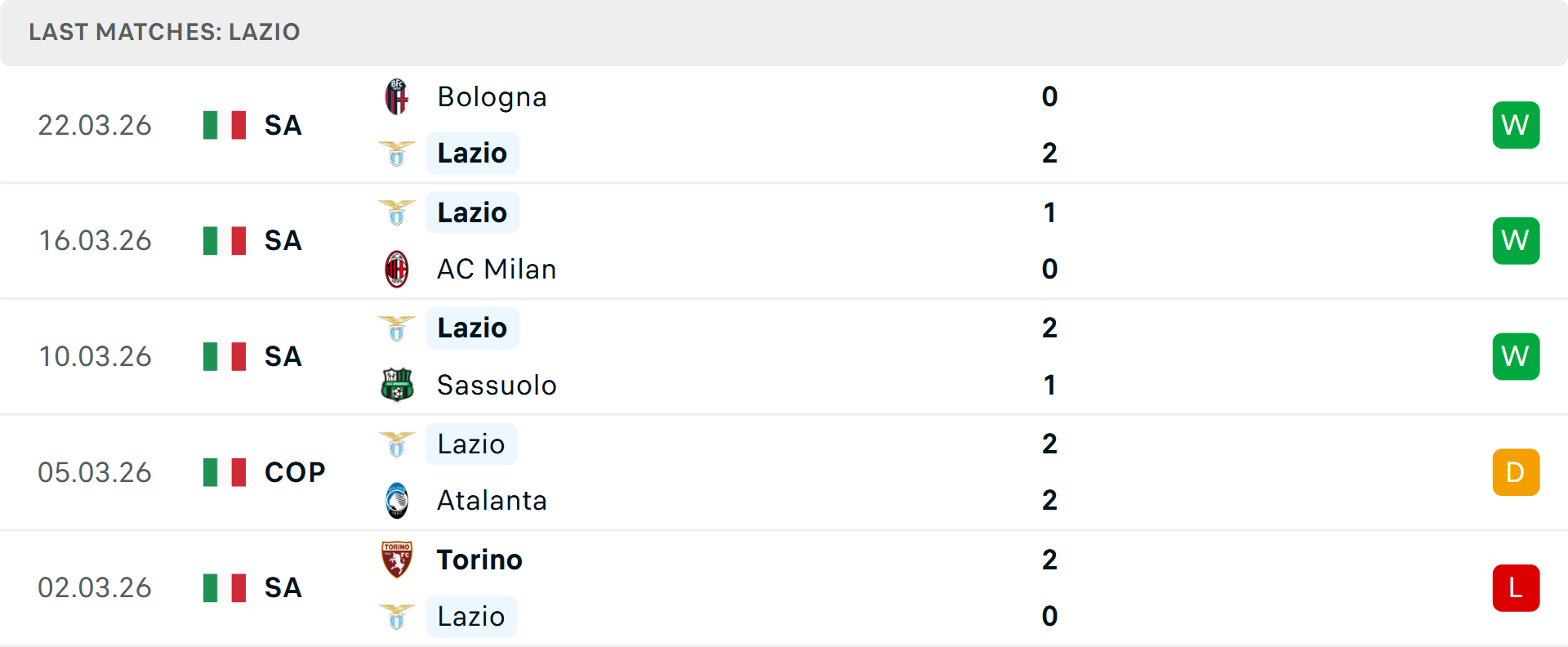 Phong độ Lazio 5 trận gần nhất Phong độ Lazio 5 trận gần nhất