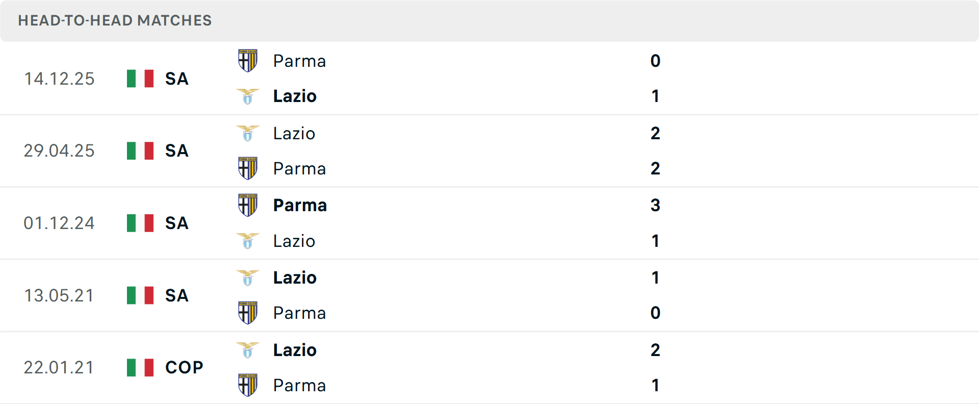Lịch sử đối đầu Lazio vs Parma Lịch sử đối đầu Lazio vs Parma