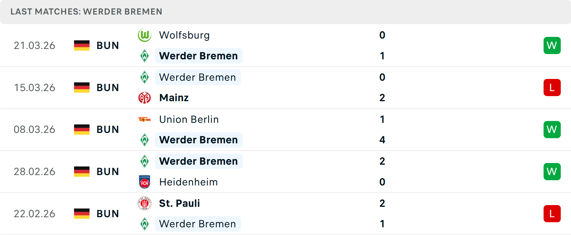 Phong độ Werder Bremen 5 trận gần nhất Phong độ Werder Bremen 5 trận gần nhất
