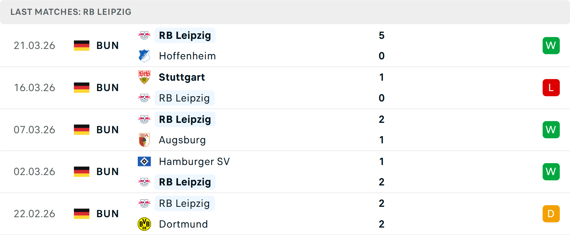 Phong độ RB Leipzig 5 trận gần nhất Phong độ RB Leipzig 5 trận gần nhất